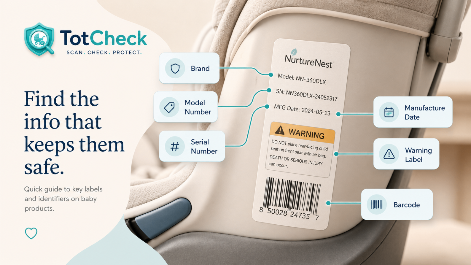 Close-up product label guide showing where to find a baby product brand, model number, serial number, manufacture date, warning label, and barcode.